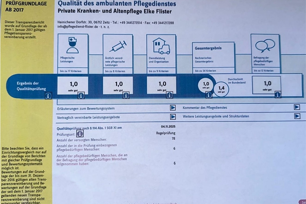 pflegetransparenz.png